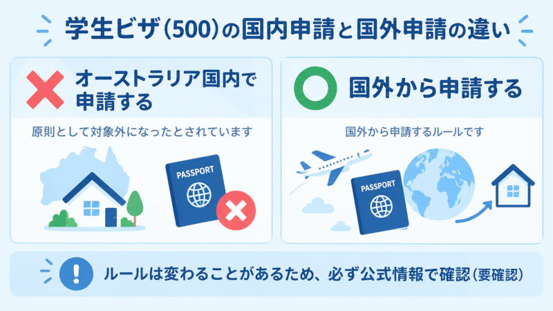 学生ビザの国内申請と国外申請の違いを示す比較図