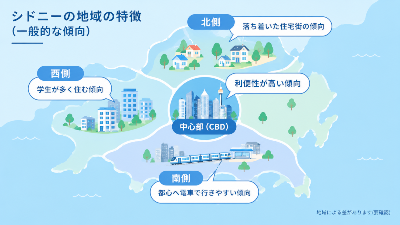 シドニーの主な地域の大まかな位置関係を示す図
